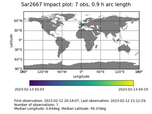 Sar2667 Impact Plot