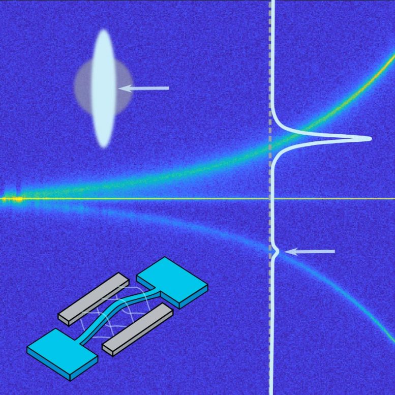 Satellites Spectrum Vibrating Nanostring