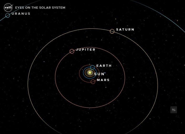 Saturne regarde le système solaire