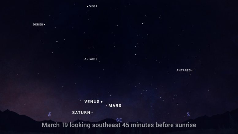 Saturn Venus Mars March 2022