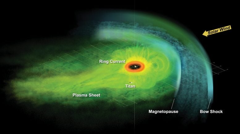 Saturnian Plasma Sheet Based on Data from Cassini