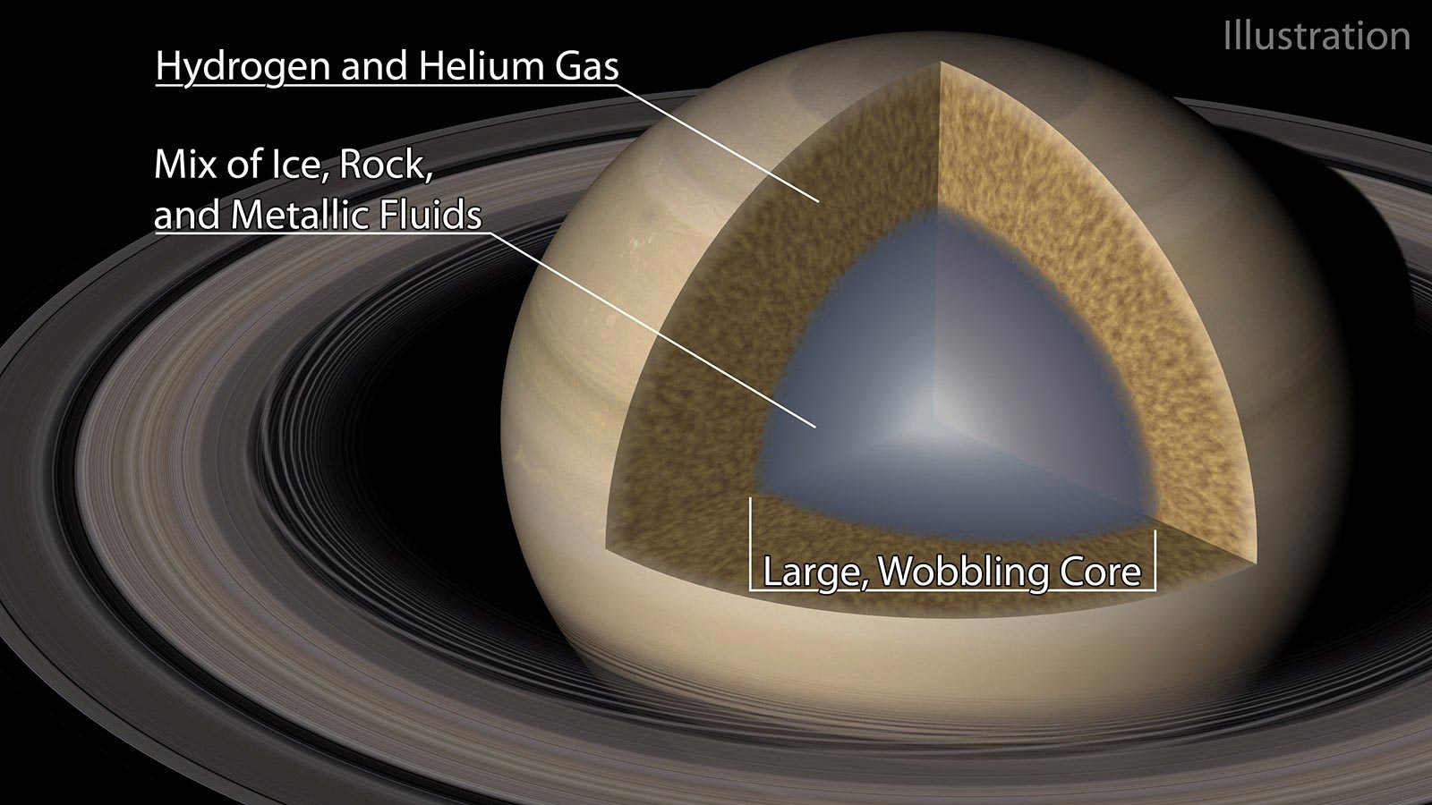Šokliai Saturno žieduose atskleidžia dujų rūko „rūko“ pobūdį