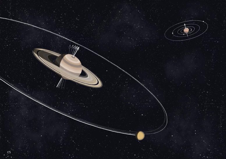 Saturn's Tilt Moons