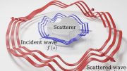 Scattered Light Waves From Nanoscale Object