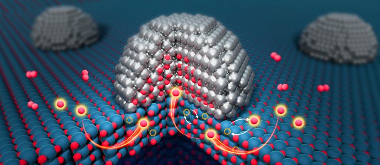 Scientists Discover Hidden Pathway Inside Catalysts That Defies Decades of Assumptions
