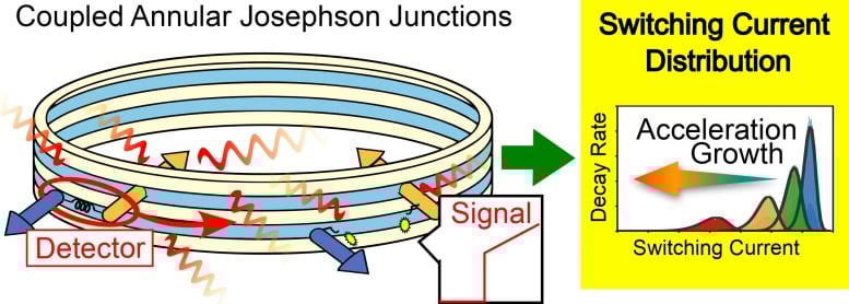 Schematic Illustration of the Proposed Unruh Detector