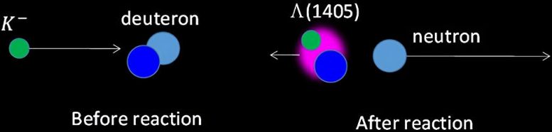 Schematic Illustration of the Reaction Used To Synthesize Λ(1405)