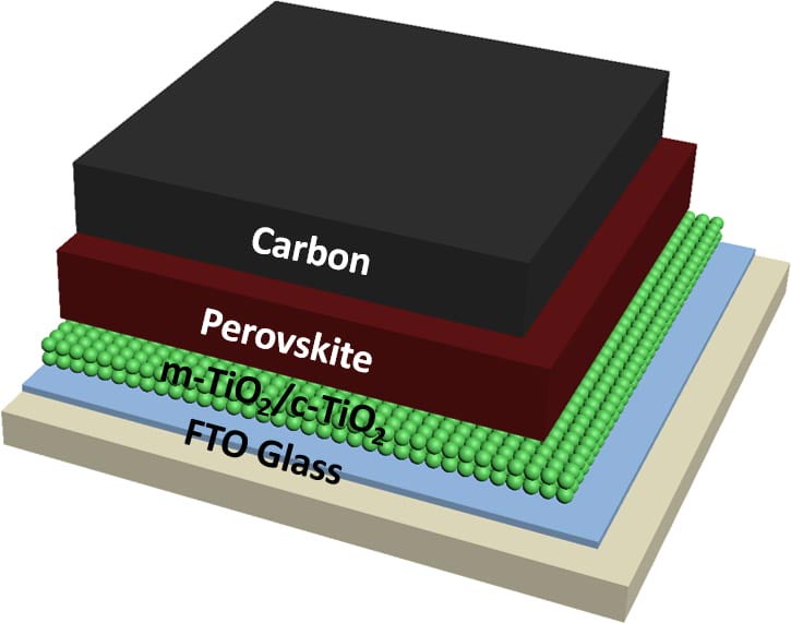 Schematic View All-Inorganic Perovskite Solar Cell