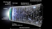 Schematic of Cosmic History