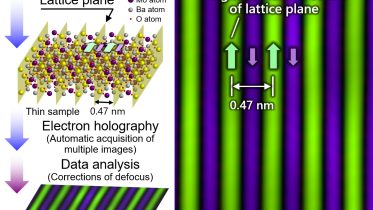 Never-Before-Seen Resolution: Advanced Microscopy Sheds Light on Mysterious Magnetic Fields