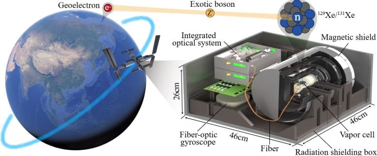 Schematic of Space Based Search for Ultralight Exotic Bosons and the Prototype Space Quantum Sensor