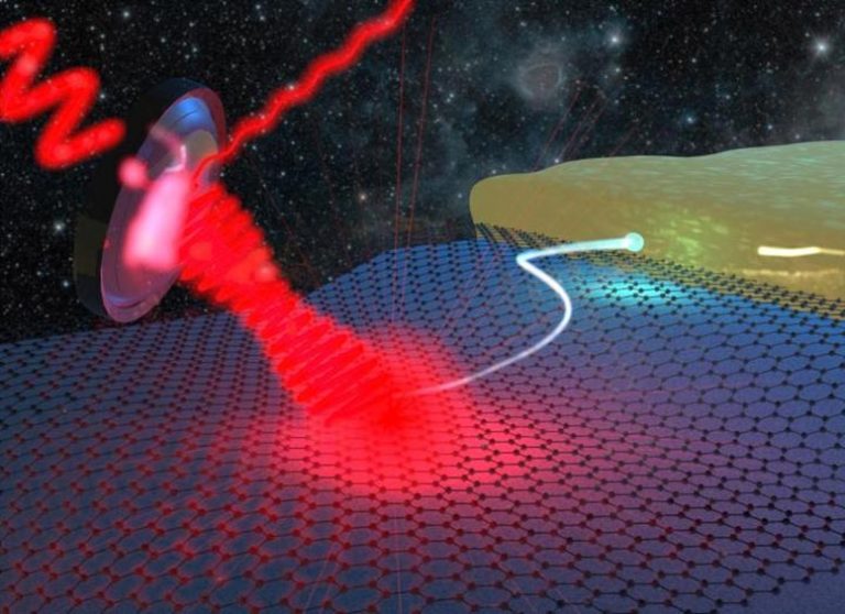 Revolutionary New Detector Made From Graphene for Next Generation of
