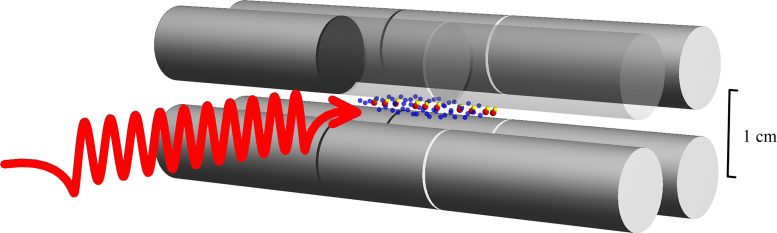 Schéma de l'expérience d'onde laser à piège à ions