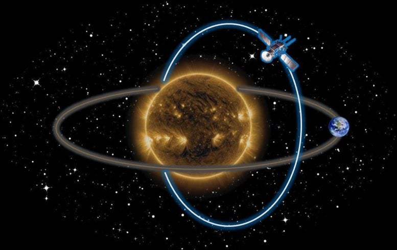 Schematic of the Solar Polar Orbit Observatory