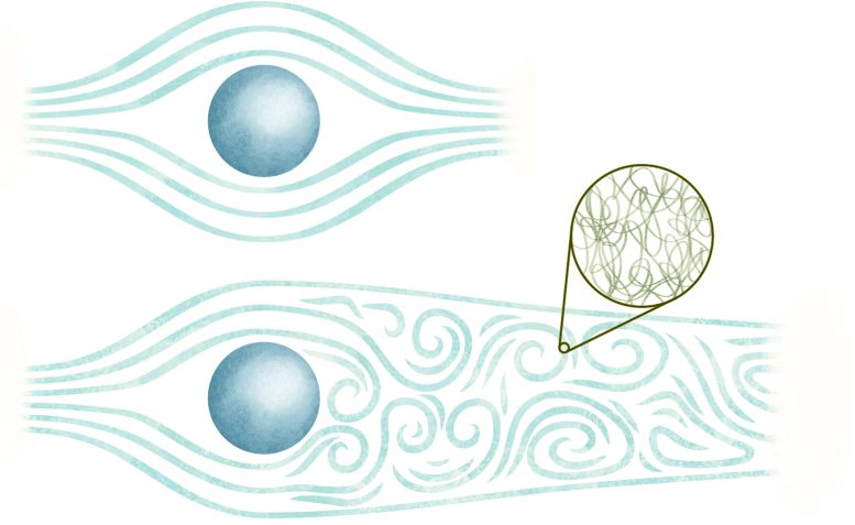 סכמטיקה של התעוררות מאחורי כדור נע מימין לשמאל בנוזל קוונטי He II