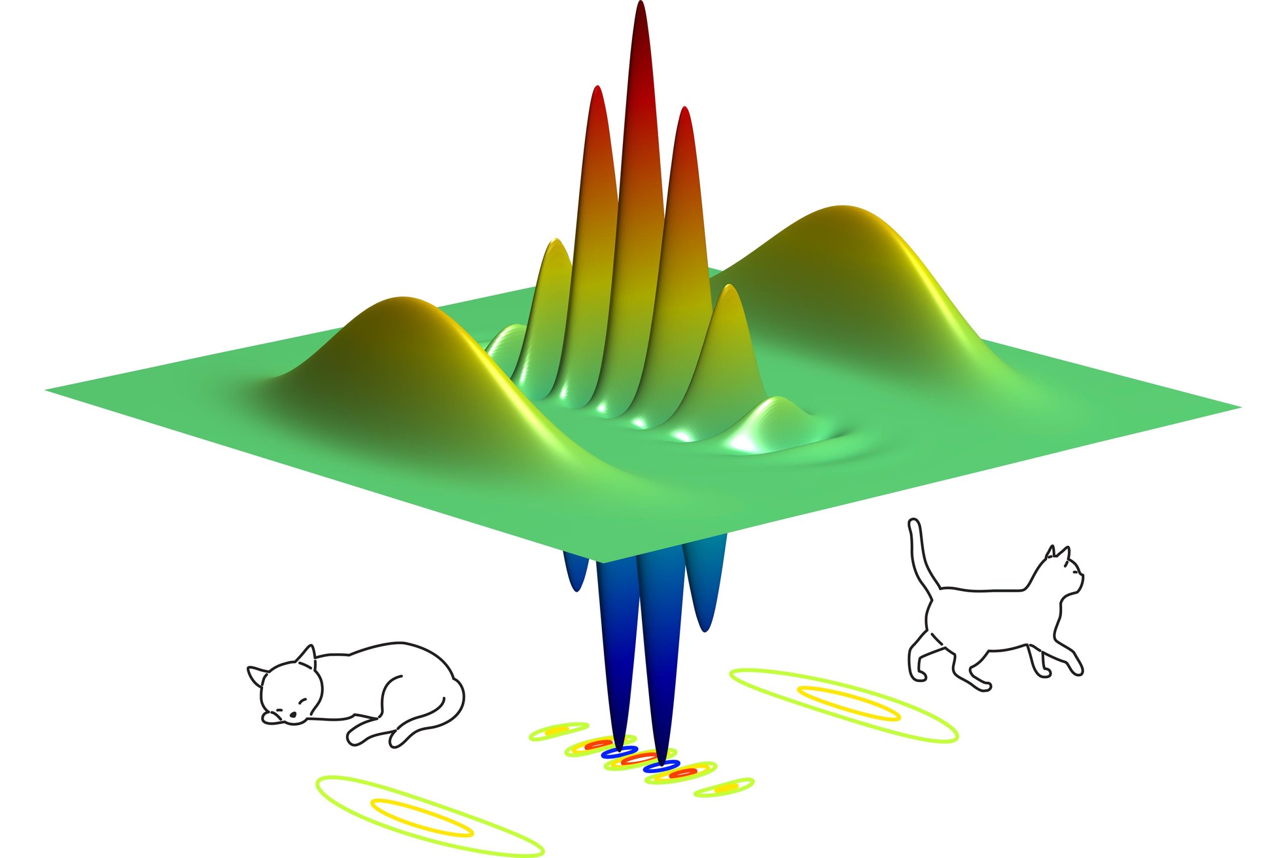 Código crítico Schrödinger Cat: avance en computación cuántica para ...