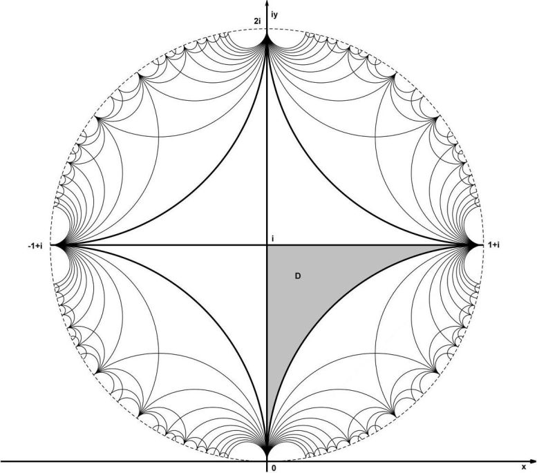 Schweikart Triangle Tessellation in the Complex Plane