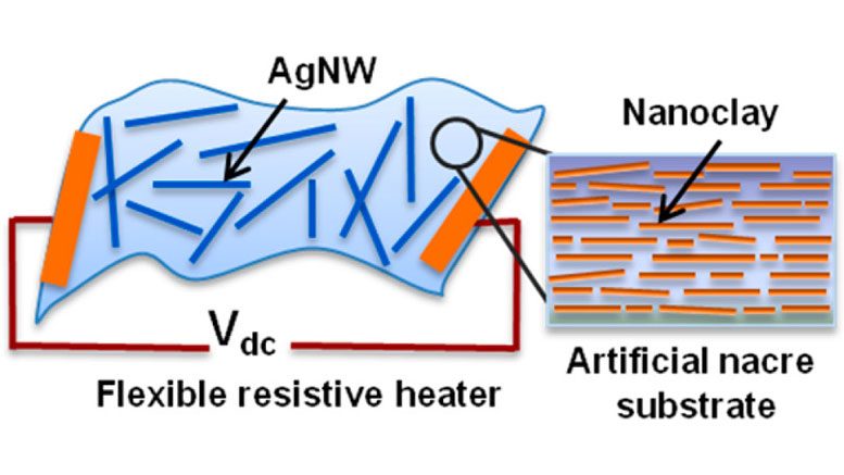 Scientists Design New Hybrid Material for Bendable Heating Elements
