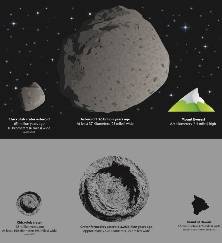 Scientists Reconstruct Ancient Impact of Massive Asteroid