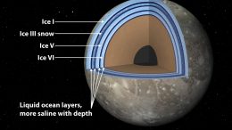 Scientists Suspect Ganymede Has a Massive Ocean Under an Icy Crust