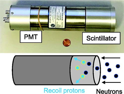 Scintillator Detectors Neutron Measurements FuZE Device