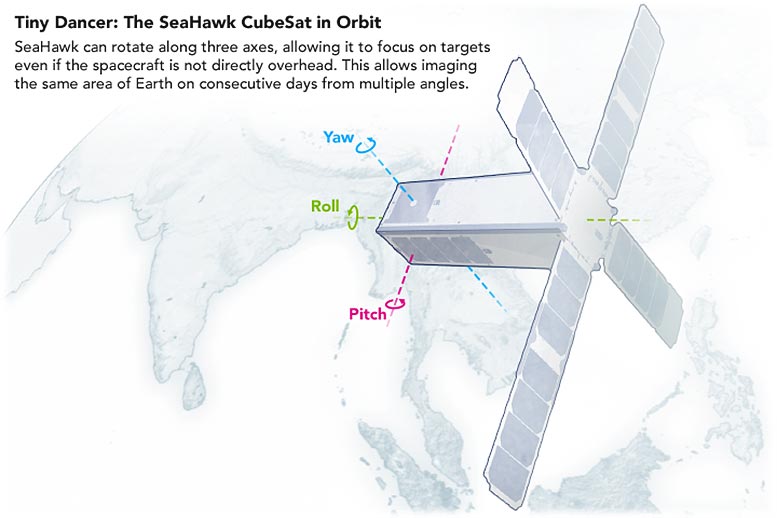 SeaHawk CubeSat in Orbit
