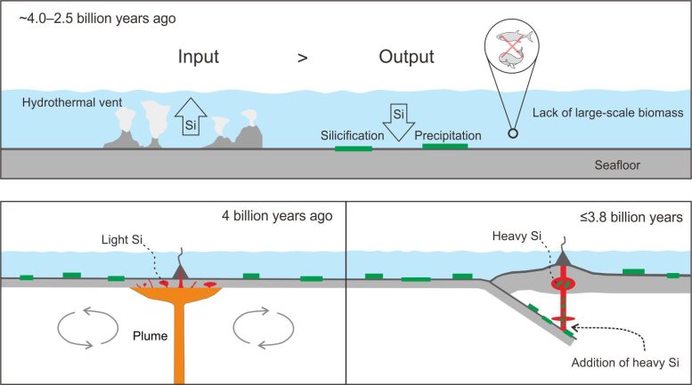 Seawater Was Saturated With Si and the Silicified Seafloor Was Rich in Heavy Si Graphic