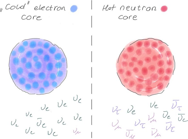 Secret Neutrino Interactions Graphic