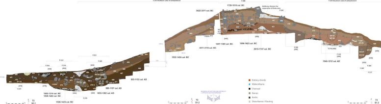 Section Profile of Oued Beht Wall and Ditch