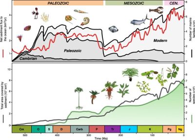 Protoscience Tectonic Tales of Life: How Geology Has Influenced Evolution for the ...