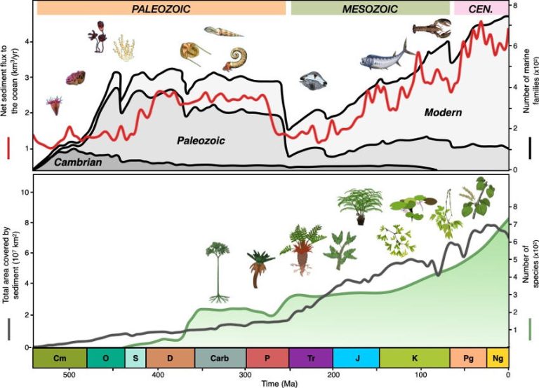 Tectonic Tales of Life: How Geology Has Influenced Evolution for the ...