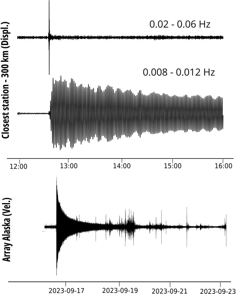 Seismic signals of the megatsunami