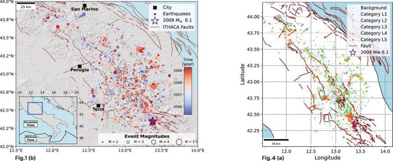 Seismicity Family Categories Before L&rsquo;Aquila Earthquake