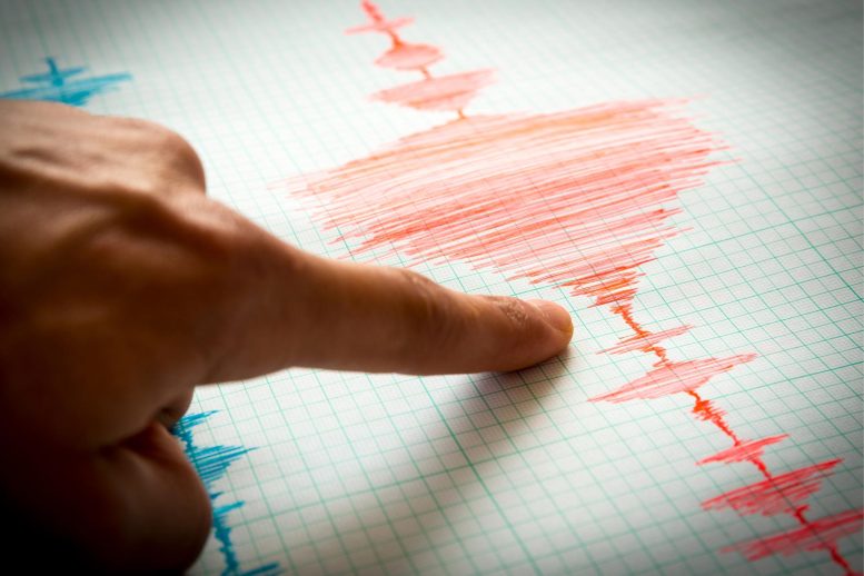 Seismological Earthquake Chart