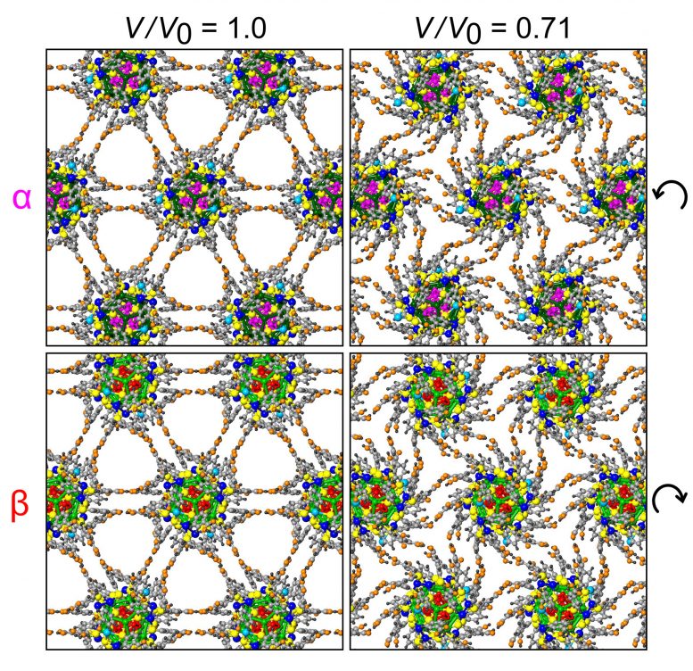 Self Assembled Silver Superlattices Create Molecular Machines with Hydrogen Bond Hinges and Moving Gears