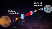 Sensitive Optical Receivers for Space Communications