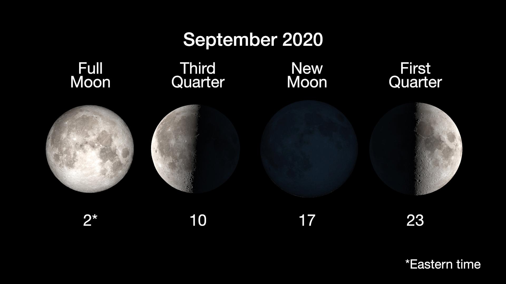 September 2020 Skywatching Tips From NASA Mars Venus And A Star With 
