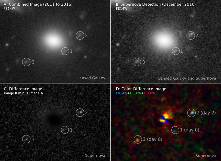 Several Different Stages of Supernova