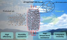 Shape-Customizable Three-Dimensional Porous Gas Filter for Harsh Environments