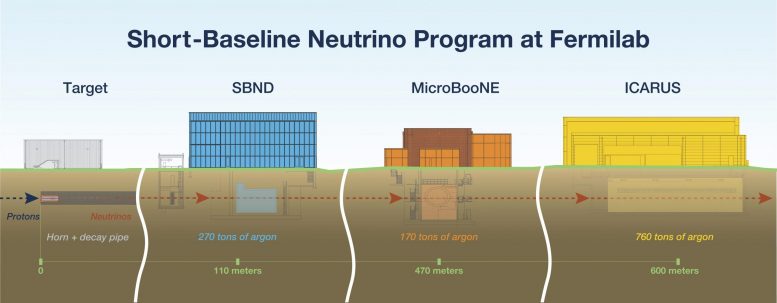 Short Baseline Neutrino Program at Fermilab