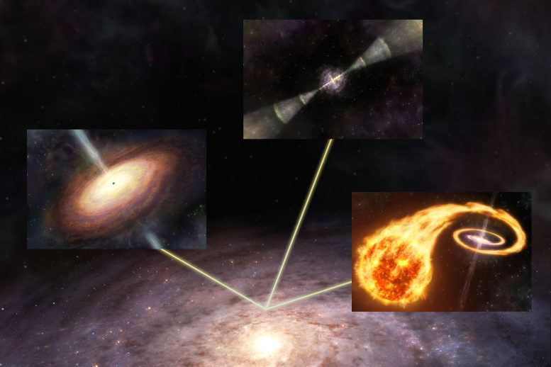 Signals From Supernovae, Quasars, and Gamma Ray Bursts Reach Earth in the Milky Way Galaxy
