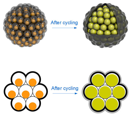 Silicon Nanoparticles for a New Generation o fLithium Ion Batteries