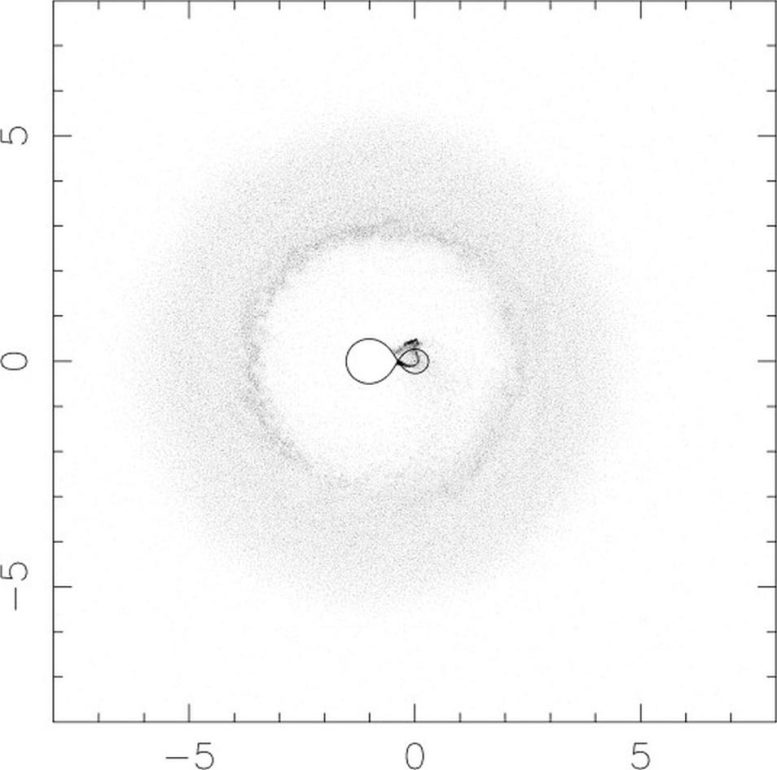 Simulated Circumbinary Gas Ring Around v Sagittae