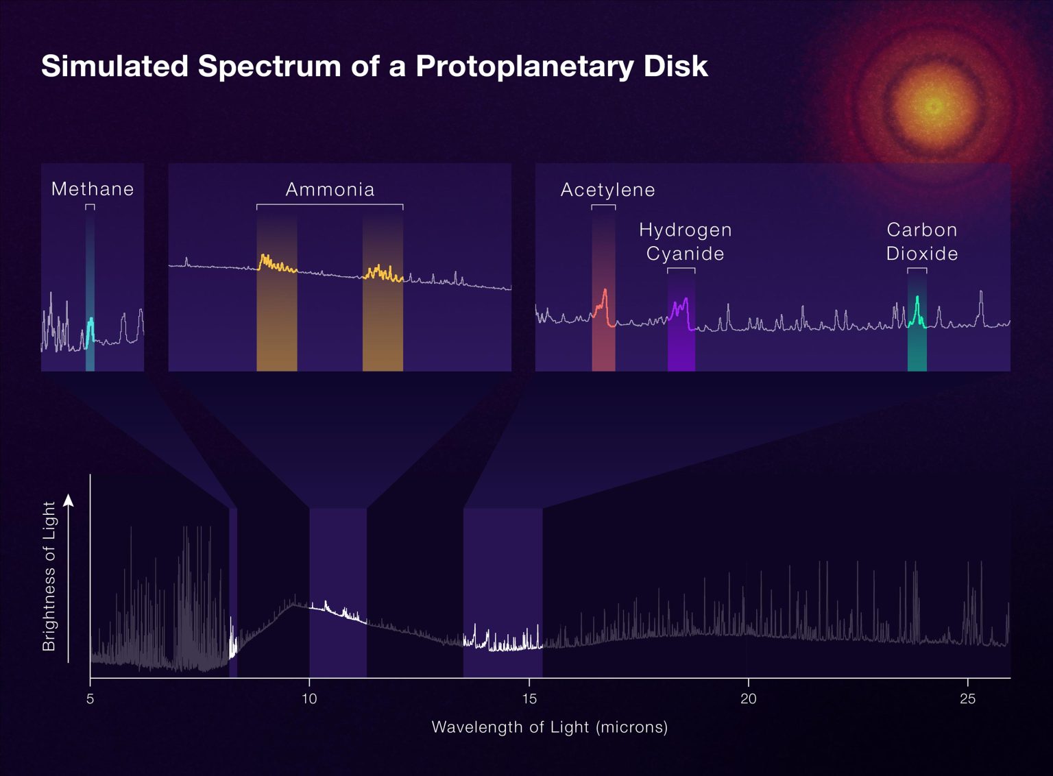 Webb Space Telescope’s Cool View on How Stars and Planets Form