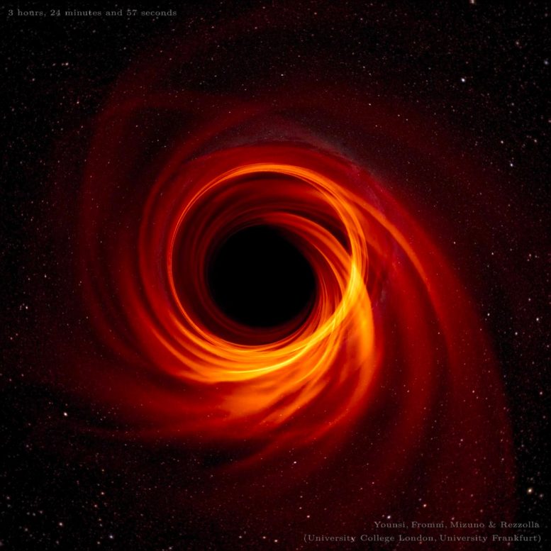 黑洞 Sgr A* 周围吸积盘的模拟
