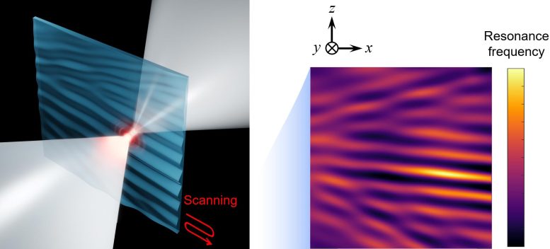 Singular Field Microscopy Graphic