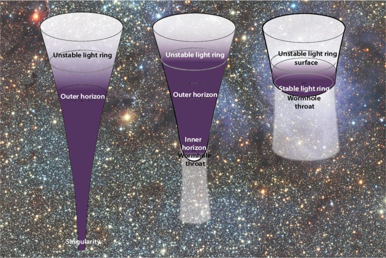 Singular and Non Singular Black Holes