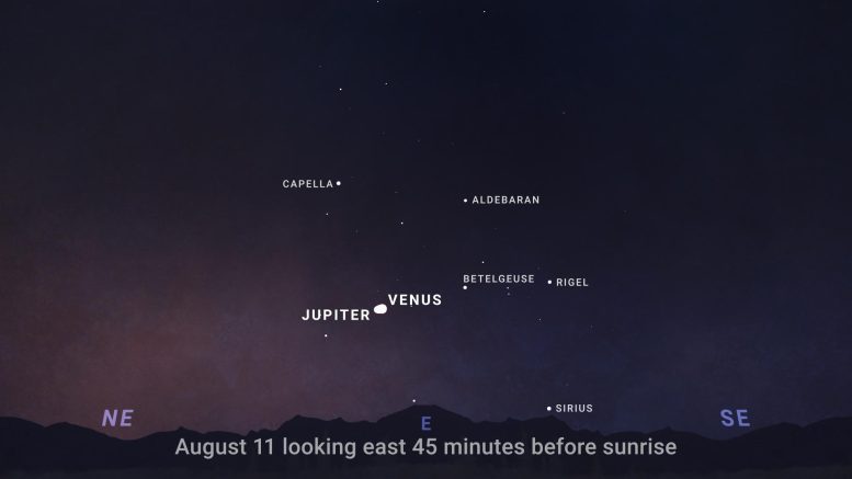 Sky Chart Eastern August 2025