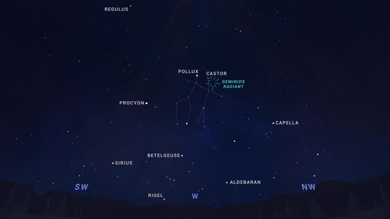 Nebesna karta Geminid Meteor 2021