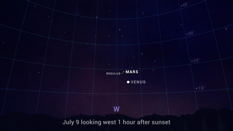 Sky Chart July 2023 Mars and Regulus